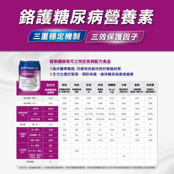百仕可 鉻護糖尿病配方240ML加贈2罐：圖片 4
